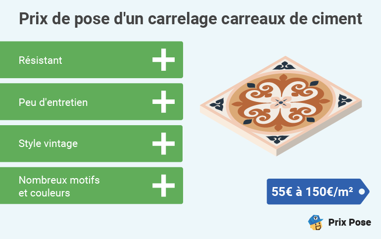 découvrez le tarif du carrelage au m2 : prix moyens, conseils pour estimer votre budget, et astuces pour bien choisir votre carrelage selon vos besoins.