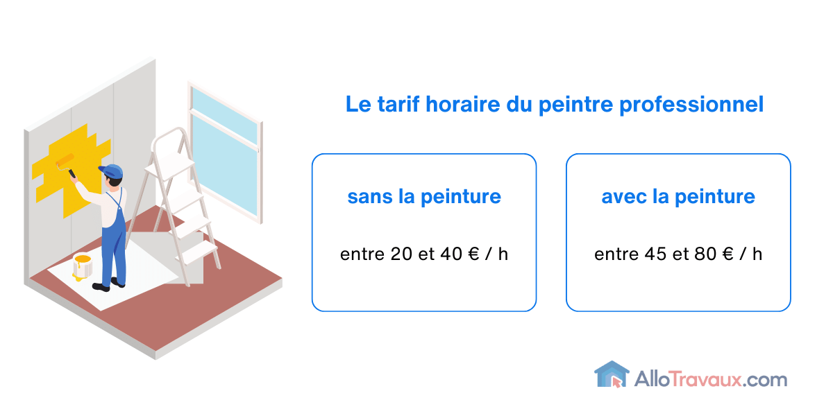 découvrez les tarifs au m2 pour vos travaux de peinture à montrouge. obtenez des estimations précises, des conseils professionnels et trouvez le meilleur prix pour votre projet de peinture intérieure ou extérieure.