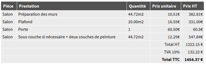 découvrez le tarif au m2 pour vos travaux de peinture. estimez facilement le prix selon la surface, le type de peinture et les prestations. conseils pour maîtriser votre budget peinture !