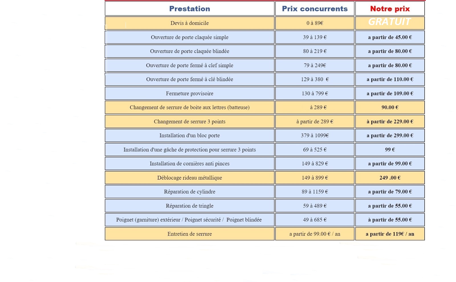 découvrez les tarifs de nos services de serrurier à montrouge : interventions rapides, devis gratuit, ouverture de porte, changement de serrure et dépannage d'urgence. prix transparents et compétitifs.