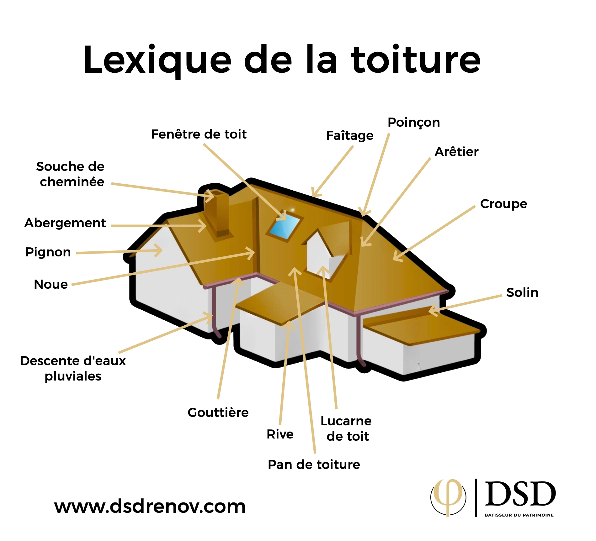 découvrez les principaux termes et expressions utilisés dans un devis pour mieux comprendre vos documents professionnels. un guide pratique du vocabulaire indispensable pour lire, rédiger et analyser un devis en toute simplicité.